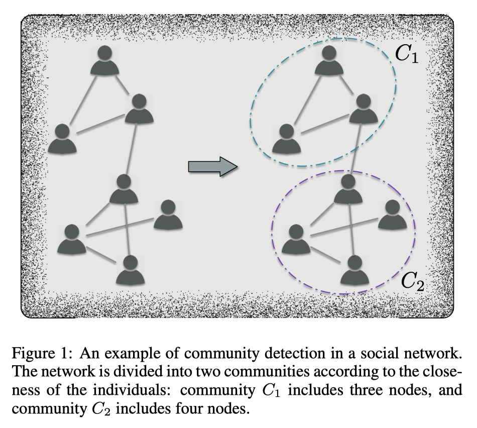 社交网络的社区划分